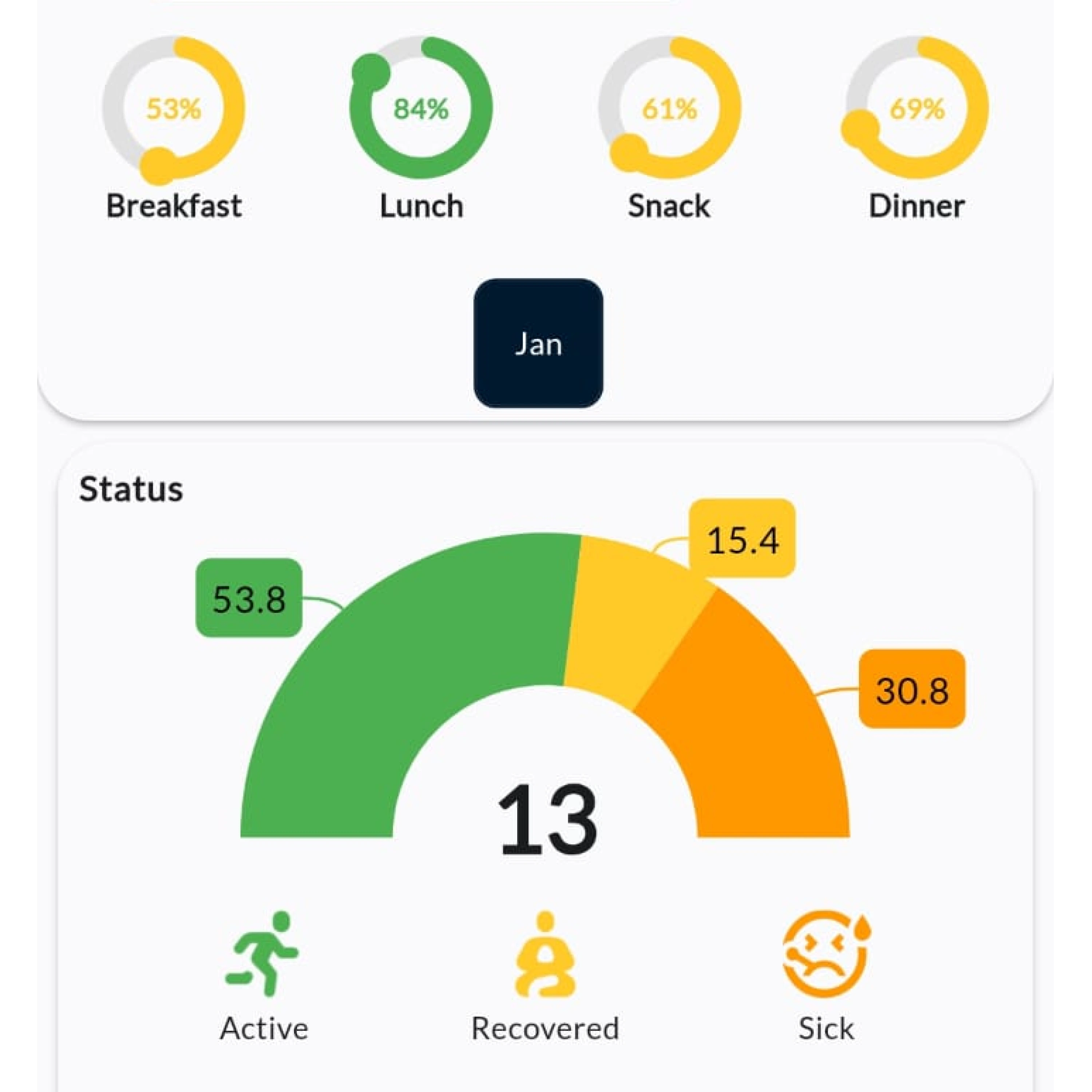 Influential Parameters Monitoring